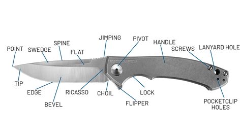 How To Fold Folding Knife at Timothy Bottom blog