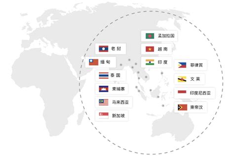 东南亚市场的这次勘察可以给你带来一些启发 - 特易资讯_海关数据查询_全球海关进出口贸易数据全掌握