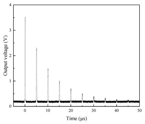 Carbon Monoxide Detection Based on the Carbon Nanotube-Coated Fiber Gas ...