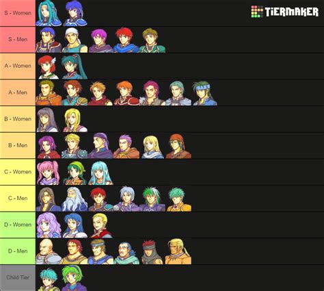 Fire Emblem Blazing Blade Tier List