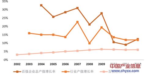 2014年中国建筑装饰行业发展趋势展望【图】【原创】_泛普软件