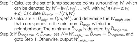 Image result for Local Search Algorithm