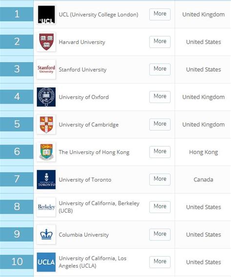 英国大学排名到底有多少？
