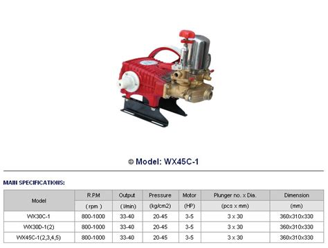 power srayers, High-pressure sprayers, Cleaning machines, Knapsack ...