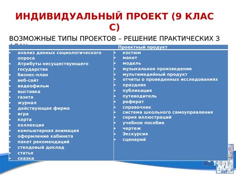 Проекты 10 класс примеры
