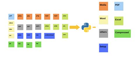 Image result for What Is a Python Script File