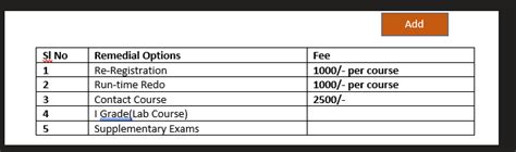 Course portal -Requirements