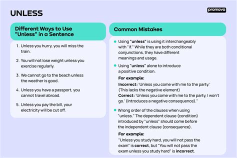 Image result for Diffrence Between Unless and If Example