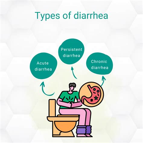 Diarrhea: Types, Causes, Symptoms, Diagnosis, and Treatment