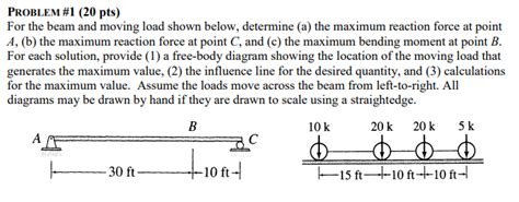 Moving Load On Beam Problem Example 的图像结果