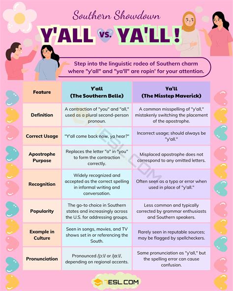 Y'all or Ya'll: Understanding the Correct Spelling • 7ESL