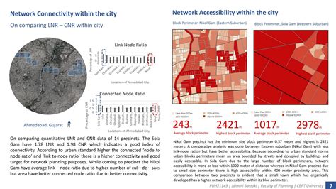 Nikol Gam: Self Sustainable and Resourceful Area | CEPT - Portfolio
