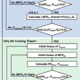 Image result for Algorithm Model Matlab