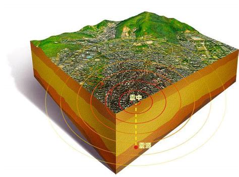 地震前兆有哪些现象_地震发生之前一般有哪些征兆 - 早旭经验网
