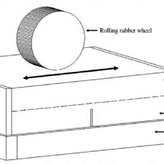 Image result for Symmetric Loading Test