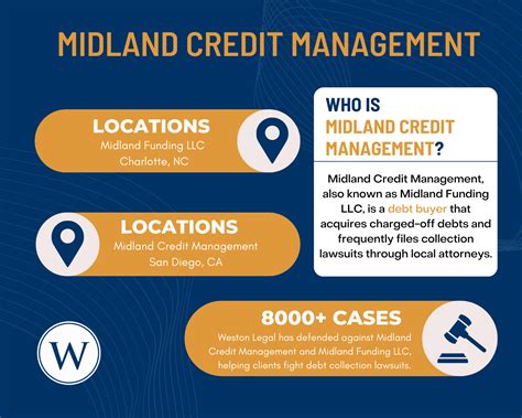 Midland Credit Management Lawsuit