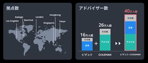 米国Coleman Research Group, Inc.の株式取得（子会社化）完了に関するお知らせ ー登録者数40万人、世界7拠点の ...