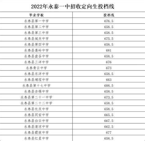 寿县炎刘中学2021级高一新生录取名单出炉！附报到时间……_腾讯新闻