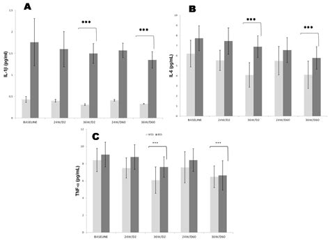 Oral Cholecalciferol Supplementation in Sahara Black People with ...