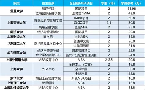 上海非户籍应届生落户政策，全日制MBA毕业可以享受吗？