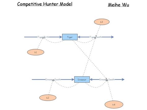 Competitive Hunter Model 的图像结果