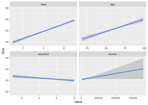 Image result for Multivariable Linear Regression Model