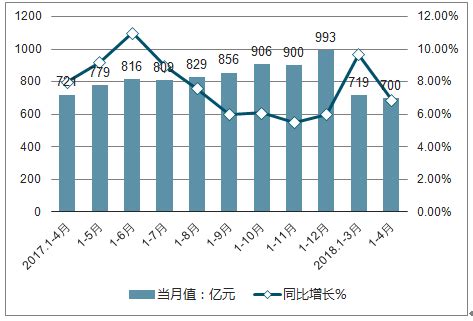 餐饮市场分析报告_2018-2024年中国餐饮市场分析预测及战略咨询报告_中国产业研究报告网