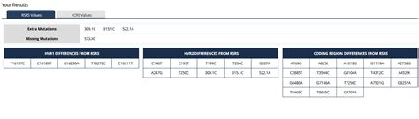 Image result for Example of mtDNA