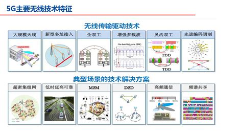 2020年中国5G新基建研究报告|界面新闻 · JMedia