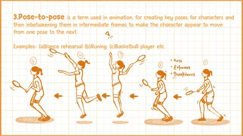 Principles of Animation on Behance