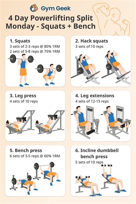 Image result for Powerlifting Program Free