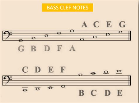 Music Notes Bass Clef 的图像结果