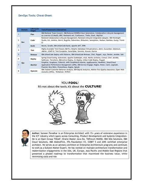 Image result for DevOps Cheat Code