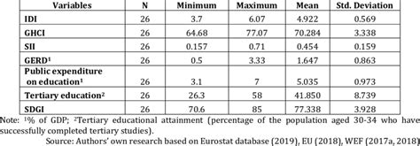Image result for Statistics Variables