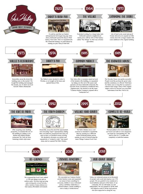 Family Run Business Over 50 Years! - Common Market Restaurants