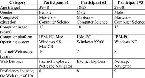 Image result for Example Pre-test Questionnaire