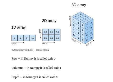 Image result for NumPy vs Pandas