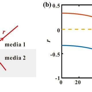 Image result for How Refraction Works