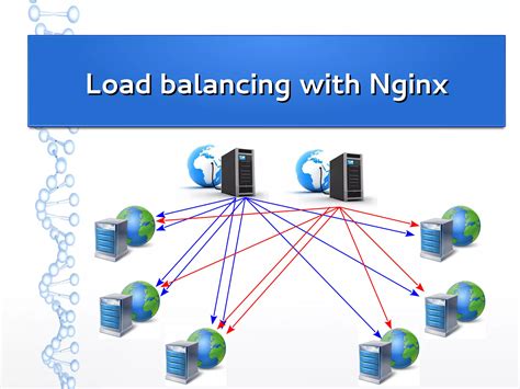 Image result for Nginx Load Balancing