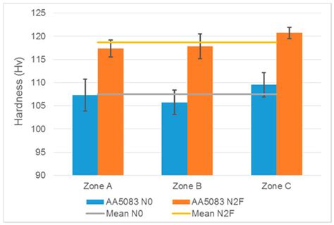Design and Mechanical Properties Analysis of AA5083 Ultrafine Grained Cams