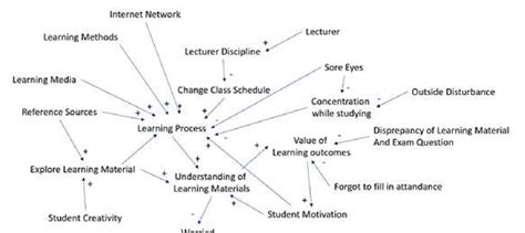 Image result for Learning Lab Systems Thinking