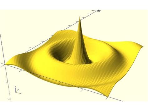 Image result for 3D Surface Plot Matlab Coding