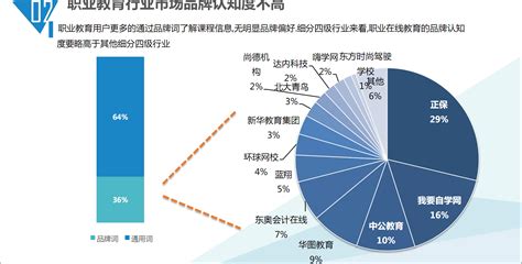 2021年中国国际教育行业分析报告-行业规模现状与发展趋势分析_观研报告网