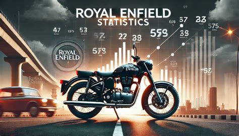 Market Share Of Royal Enfield