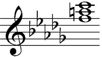 Music Theory | Grade 4 Triads and Chords, 4th and 5th degrees