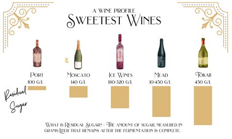White Wine Sweetness Chart (Printable!), 57% OFF