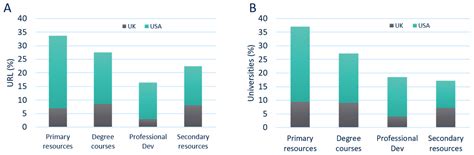 Lack of Support in Medical Device Regulation within Academia