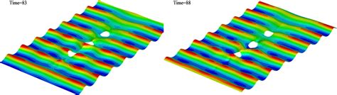 Image result for Wave Pool Diffraction