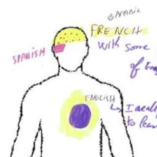 Image result for My Language Portrait