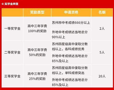 2023年苏州中考录取分数线_苏州市各高中录取分数线一览表_4221学习网